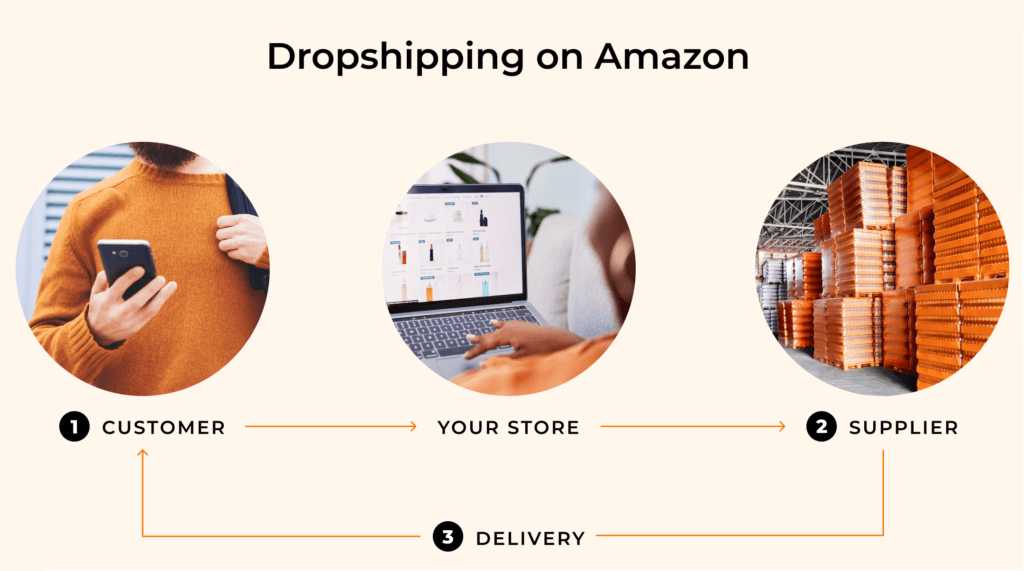 dropshipping on amazon 1 1